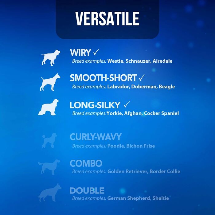 Набір для догляду за шерстю собак Wahl Komplett: Шерхостричка та тример, тиха робота, для професійного та домашнього використання