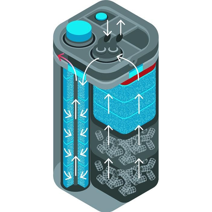 Зовнішній фільтр для акваріума OASE BioMaster² Thermo 600 з підігрівачем 300 Вт та передфільтром, для прісноводних та морських акваріумів до 600 л