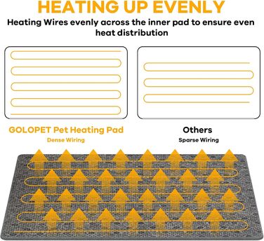Кізочок для домашніх тварин - гріюча килимок для котів та собак з регулюванням температури та автоматичним вимкненням (60 x 90 см)