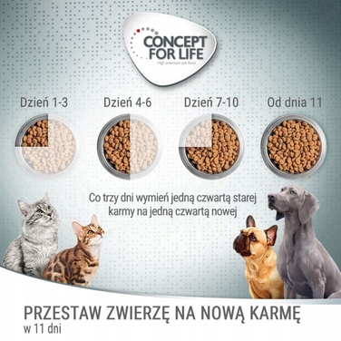 Корм для котів Concept for Life Maine Coon з куркою, 10 кг