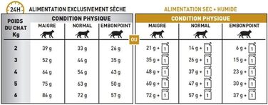 Корм для котів Royal Canin Veterinary Diet Urinary S/O для підтримки сечовидільної системи, 1.5 кг