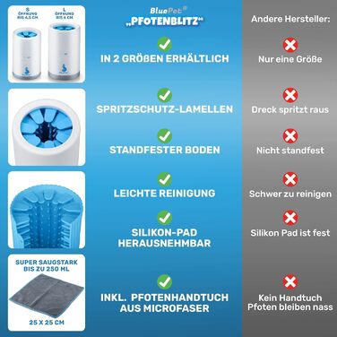 BluePet Очищувач лап для собак: видаляє бруд та сміття з лап | З мікрофібровою рукавичкою | PfotenBlitz L (10-25 кг)