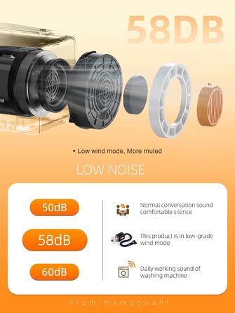 Набір для догляду за шерстю собак 3-в-1 Mxmoonant: пилосос, сушарка, триммер. Регулювання потужності та температури, 7 насадок, сумка для зберігання та рушник