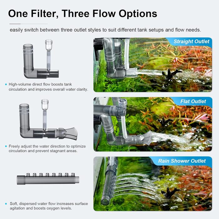 Фільтр для акваріума FZONE Aquarium-Rückfilter: 4-ступеневий зовнішній навісний фільтр для міні та нано акваріумів, 106 GPH, регульований потік з насадками (дощ, качка, прямий), розмір S