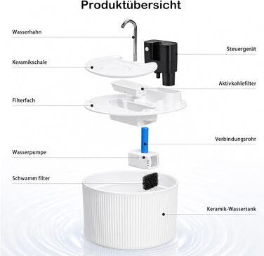 Бездротовий керамічний фонтан-поїлка для котів та собак 2.2л з датчиком руху, системою фільтрації та акумулятором 4200mAh, білий