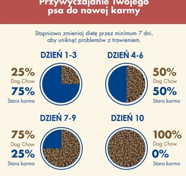 Корм для собак Purina Dog Chow Sensitive Adult Karma з лососем, 14 кг