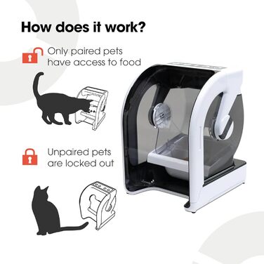 Автоматична мікрочіпова годівниця Closer Pets MiBowl для котів і малих собак, для вологого та сухого корму (раніше Cat Mate)