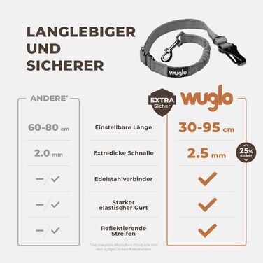 Авторемень для собак Wuglo 30-95см: безпека та комфорт у автомобілі