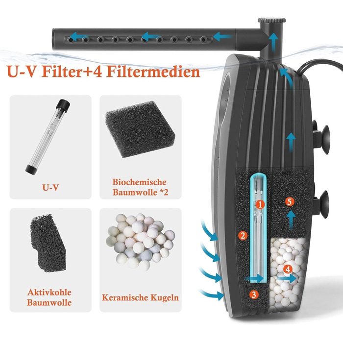 Внутрішній фільтр для акваріума FEDOUR 600L, 8W, регульований ультратихий фільтр-помпа з двома виходами води та UV-фільтрацією для рибок та черепах (20-600 л)