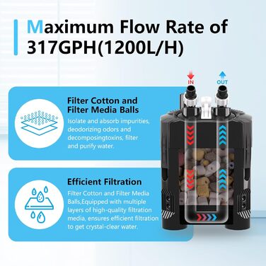 Зовнішній фільтр для акваріума AQQA, 1200 л/год, 3-ступенева фільтрація, 18W, до 250 л