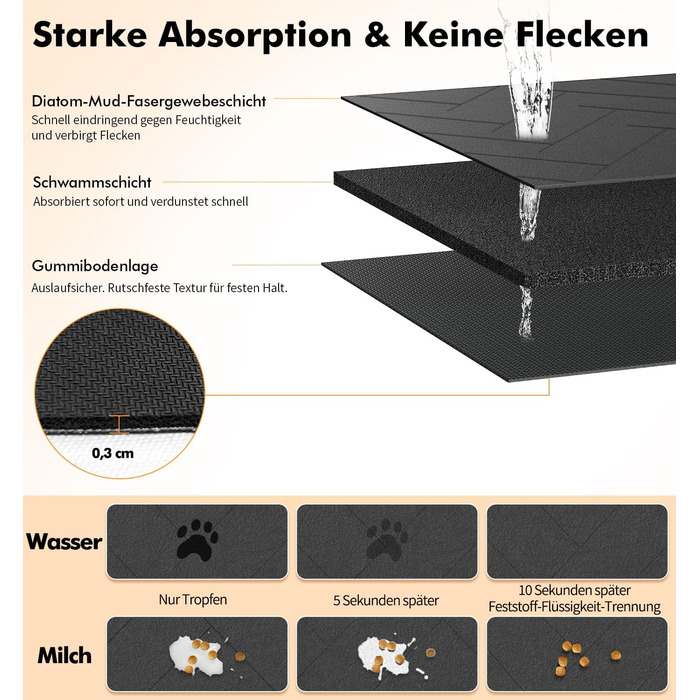 Підкладка під миску для собак та котів, сіра, 31 x 51 см - швидковисихаюча, нековзна, з абсорбентом