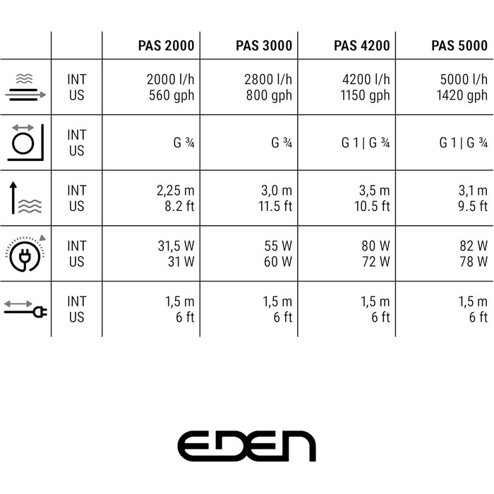 Насос для акваріума EDEN PAS 3000, для очищення води від бруду, накипу та водоростей
