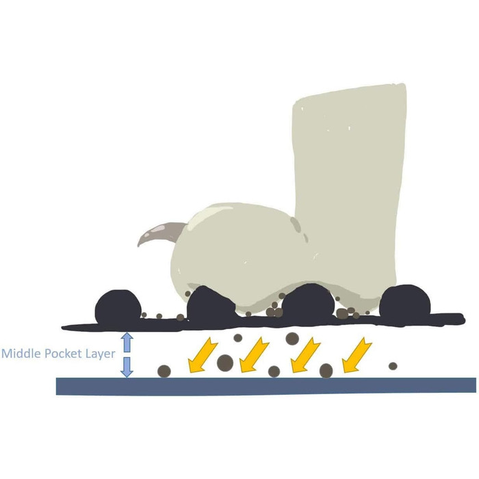 Килимок для котячого туалету KA®, водонепроникний, EVA, PVC, для дому та балкону