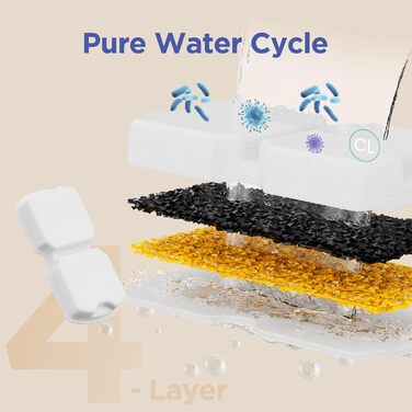 Джерело питної води для котів та собак з нержавіючої сталі, 2.6л, з вікном рівня води, дизайн водоспаду, з фільтрами (6 губок + 6 вугільних фільтрів)