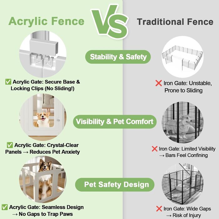 Льоток для собак THEYFIRST з акрилу з дверцятами, прозорий, для дому, легкий монтаж, загороджувач для цуценят, кошенят, кроликів, дрібних тварин, пластик 8P