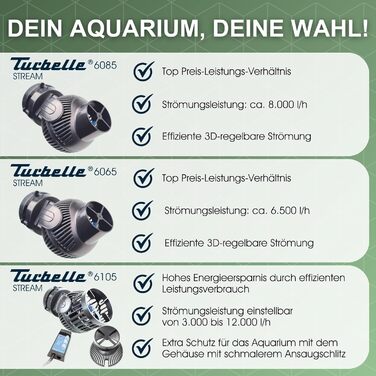 Проточний насос TUNZE Turbelle Stream 6085, 8000 л/год, пропелерний, магнітний тримач, тиха робота, для акваріумів до 15 мм скла, для прісноводних акваріумів