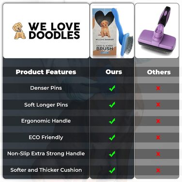 We Love Doodles - щітка для вичісування собак середніх і довгошерстих порід, зручна ручка, синя