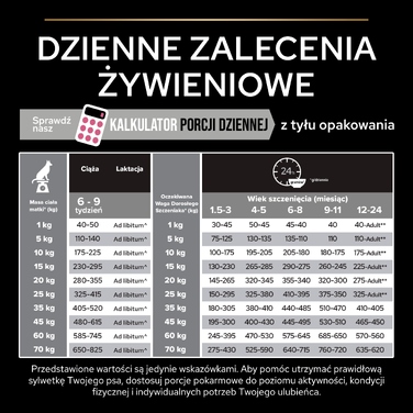 Сухий корм PRO PLAN гіпоалергенний для цуценят середніх порід із лососем, 12 кг