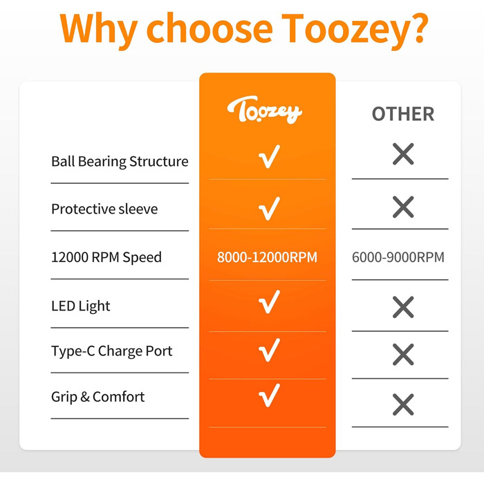 Електричний точило для собачих кігтів Toozey Krallenschleifer: 3 швидкості, LED-підсвітка, для середніх та великих собак (жовтий)