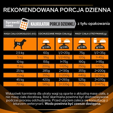 Корм для собак Pro Plan Veterinary Diets OM Obesity Management (контроль ваги), 12 кг