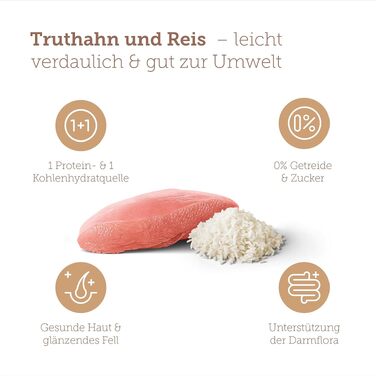 Сухий корм для собак MERA Pure Sensitive з індиком та рисом, 12.5 кг (набір з 3 пакувань по 4 кг), гіпоалергенний