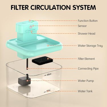 Трубочка для котів RUXAN, 2L, тихий фонтанчик з батарейкою, 2200mAh, з датчиком руху, 3 режими, для котів та собак, білий (блакитний, поліпропілен (PP))
