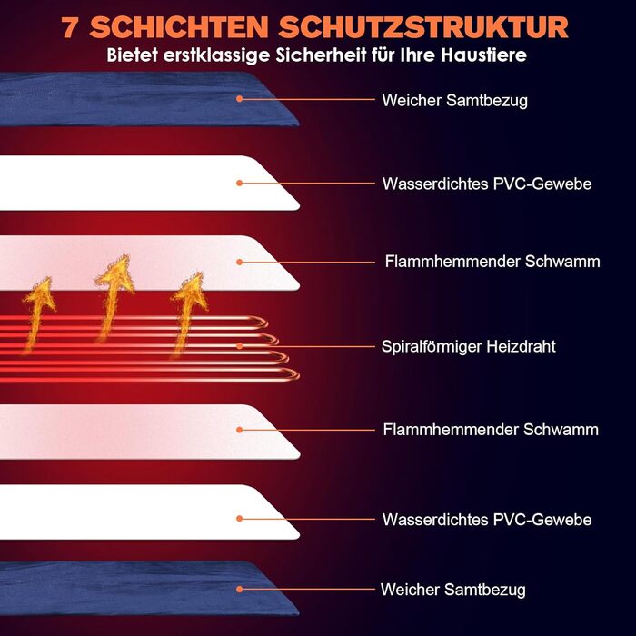 Килимок для підігріву домашніх тварин, великий для собак та котів, з регулюванням часу та температури, 60 x 90 см