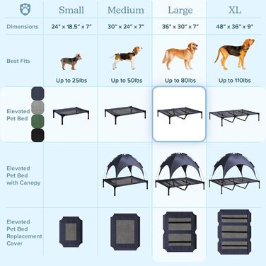 Підняте ліжко для собак Petmaker L, 36x29,75 дюйма, синє, переносне, з нековзкими ніжками, для дому та вулиці, для собак і цуценят до 36 кг