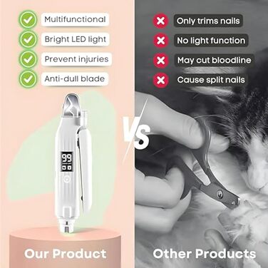 Електрична кусачка для собак та котів з LED-підсвічуванням 2-в-1, з контейнером для зрізів, тиха, безпечна