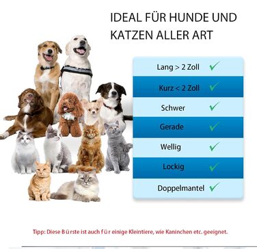 Набір для догляду за собаками (5 шт.) – щітка для вичісування линяючої шерсті (коротко- та довгошерсті). Синій колір.
