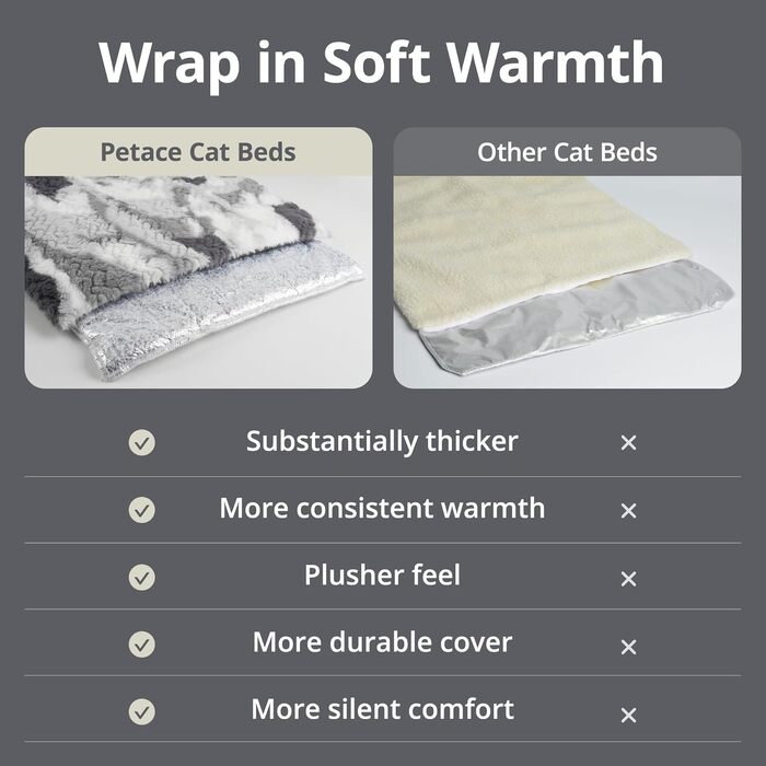 Тепла ковдра для котів та собак, самонагріваюча килимок-ковдра, 75x50 см, сірий