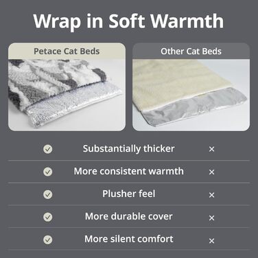 Тепла ковдра для котів та собак, самонагріваюча килимок-ковдра, 75x50 см, сірий