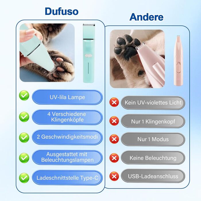 Набір для стрижки котів Dufuso Leise Schermaschine: 4 в 1, LED-підсвічування, професійний триммер для собак та котів, для догляду за лапами, очима, вухами, обличчям та тілом (білий/зелений)