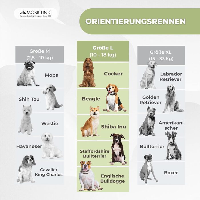 Obiclinic® Sharky: рятувальний жилет для собак з регульованою шлейкою, високою плавучістю та дизайном у стилі акули (блакитний та помаранчевий)