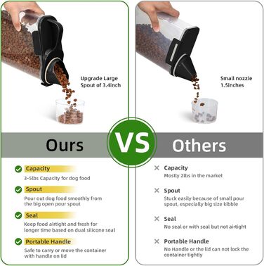 Контейнер для корму для собак, 3L/5L, BPA-free, з мірним стаканчиком та зручним ручним дозатором, зелений (Schwarzes Pet)