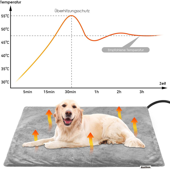 Електричний килимок для обігріву домашніх тварин (котів, собак) з регулюванням температури та таймером, розмір L (70x45 см)