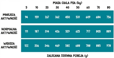 Корм для собак Wiejska Zagroda Leśne Smaki з телятиною та фореллю, гранули M, 20 кг