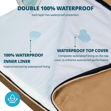 Килимок для собак з memory foam, XL, знімний, пральний чохол та водонепроникний наповнювач. Підходить для великих собак, 106,7 см, 41' x 27' x 2' (30' x 19' x 2')