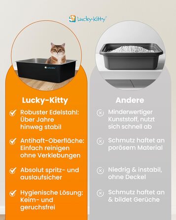 Котлочистка Lucky-Kitty Edelstahl 60x40x20 см з кришкою | XXL, не пропускає запахи, чорна | Котлочистка для котів, не витікає