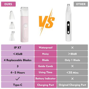 Машина для стрижки собак та котів Hoofun 4-в-1, бездротова, водонепроникна IPX7, професійна, з 4 насадками, для собак, котів, кроликів (рожева)