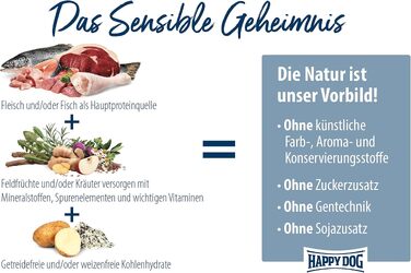 Сухий корм для собак Happy Dog Supreme Sensible Neuseeland з ягнятимим смаком, 12.5 кг