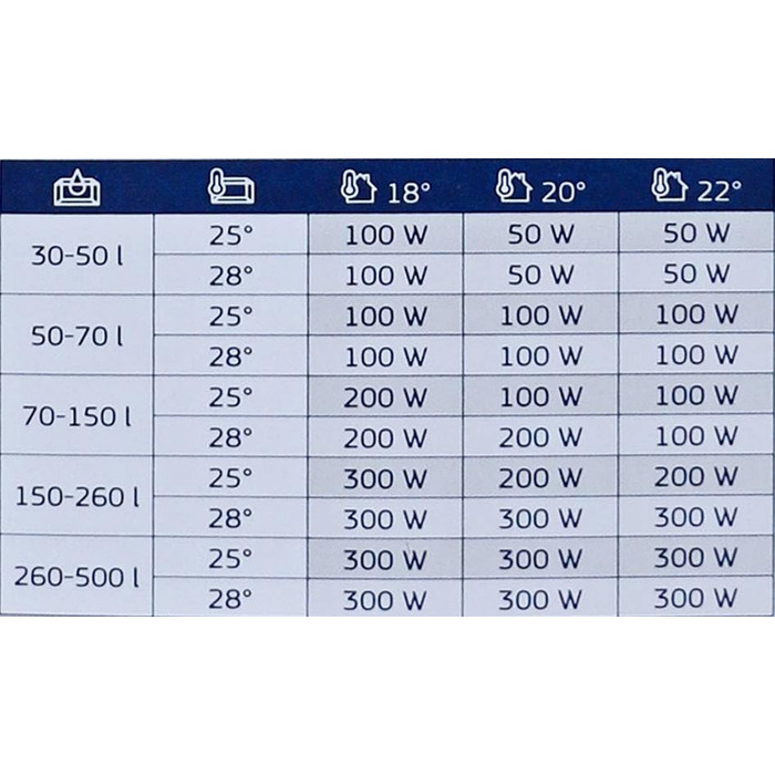 Обігрівач для акваріума JUWEL AquaHeat Pro 100 Вт, регульований